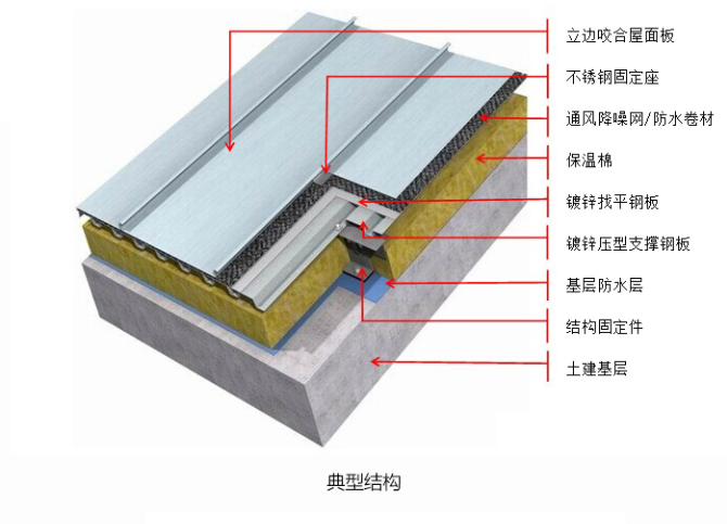 矮立边铝镁锰屋面板25-330厚度1.0mm 4