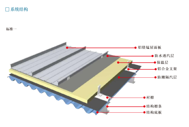 直立鎖邊65-430型金屬屋面厚度0.9mm 4