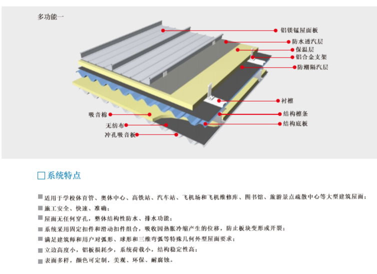 65-430型高立边金属屋面厚度0.9mm 3