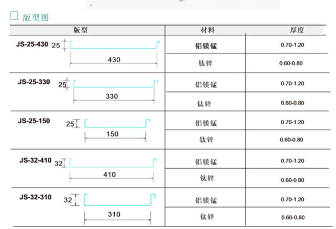 立边咬合系统25-430型铝镁锰金属屋面厚度0.7mm 4