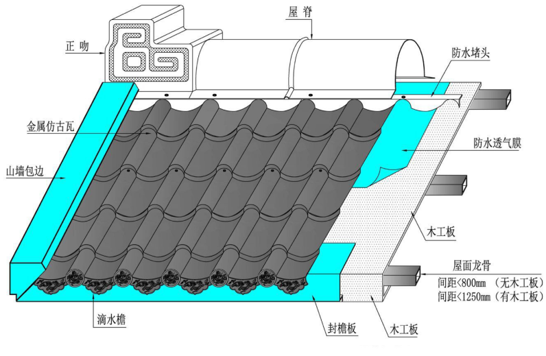 765型仿古琉璃瓦厚度0.6mm 3