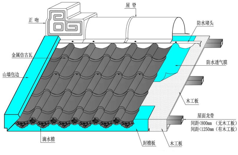 供应765型仿古琉璃瓦厚度0.6mm 2