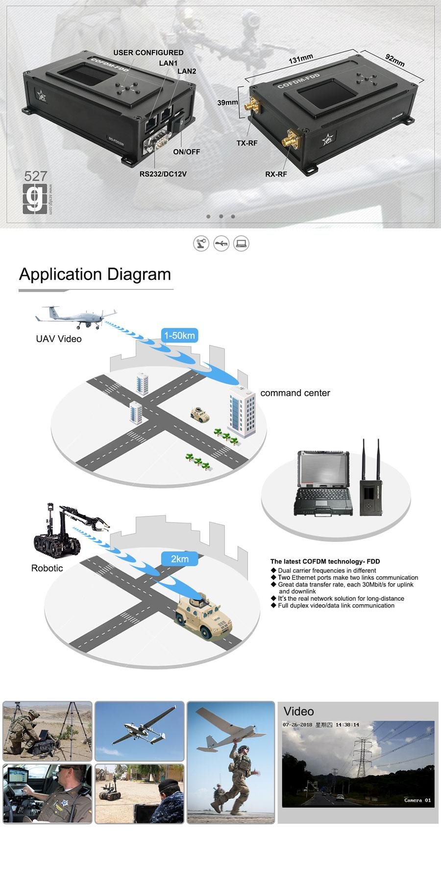 UAV Wireless Link Video IP Data 20Km 2