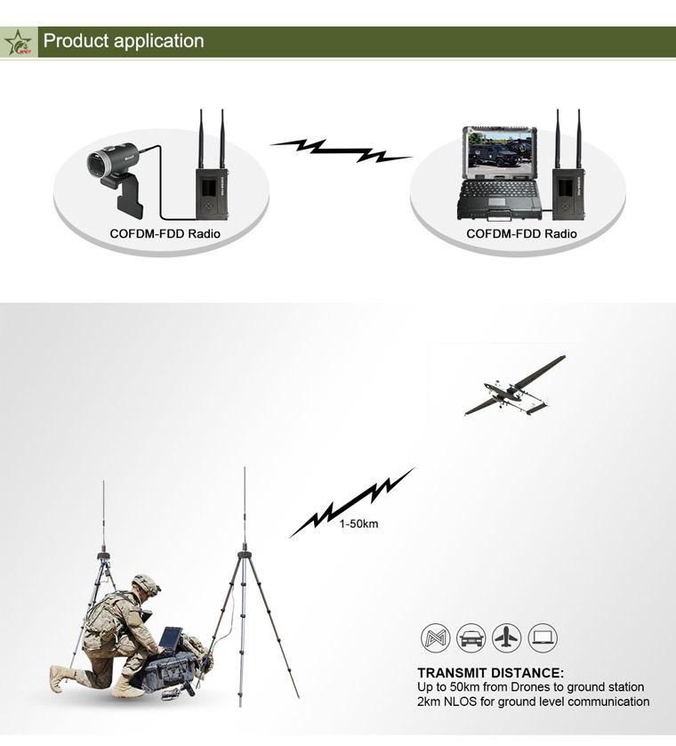 Small Network Link Mini Transmitter For Small UAV  2