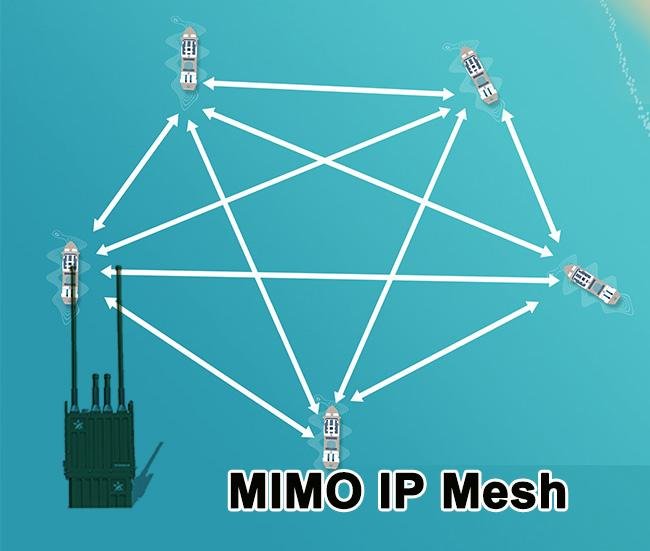  MIMO Mesh Radio Network Ethernet Video Data Transceiver SG-MS1400