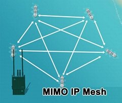  MIMO Mesh Radio Network Ethernet Video Data Transceiver SG-MS1400