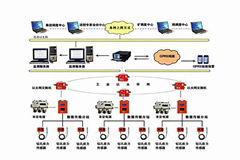 礦用衝擊地壓監測系統