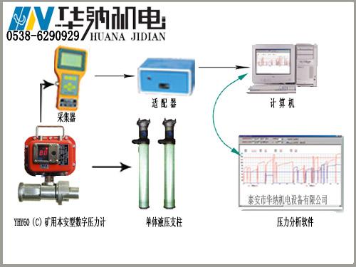 礦用本安型數字壓力計