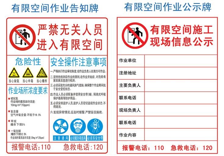 有限空間井口六合一安全警示牌 2