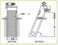 SHPHG耙齒迴轉式格柵除污機污水處理