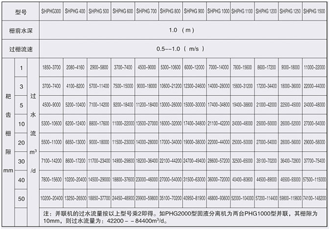 SHPHG耙齒迴轉式格柵除污機污水處理 3