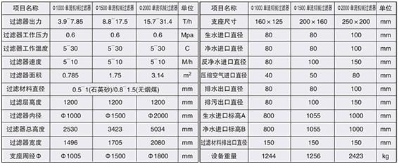 SHXGL全自动高效纤维过滤器污水处理 4
