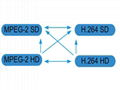 6 * (DVB-S/S2/C/T/ISDB-T/ATSC) Tuners 2