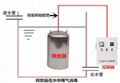 無菌水箱專用ZM-1 2