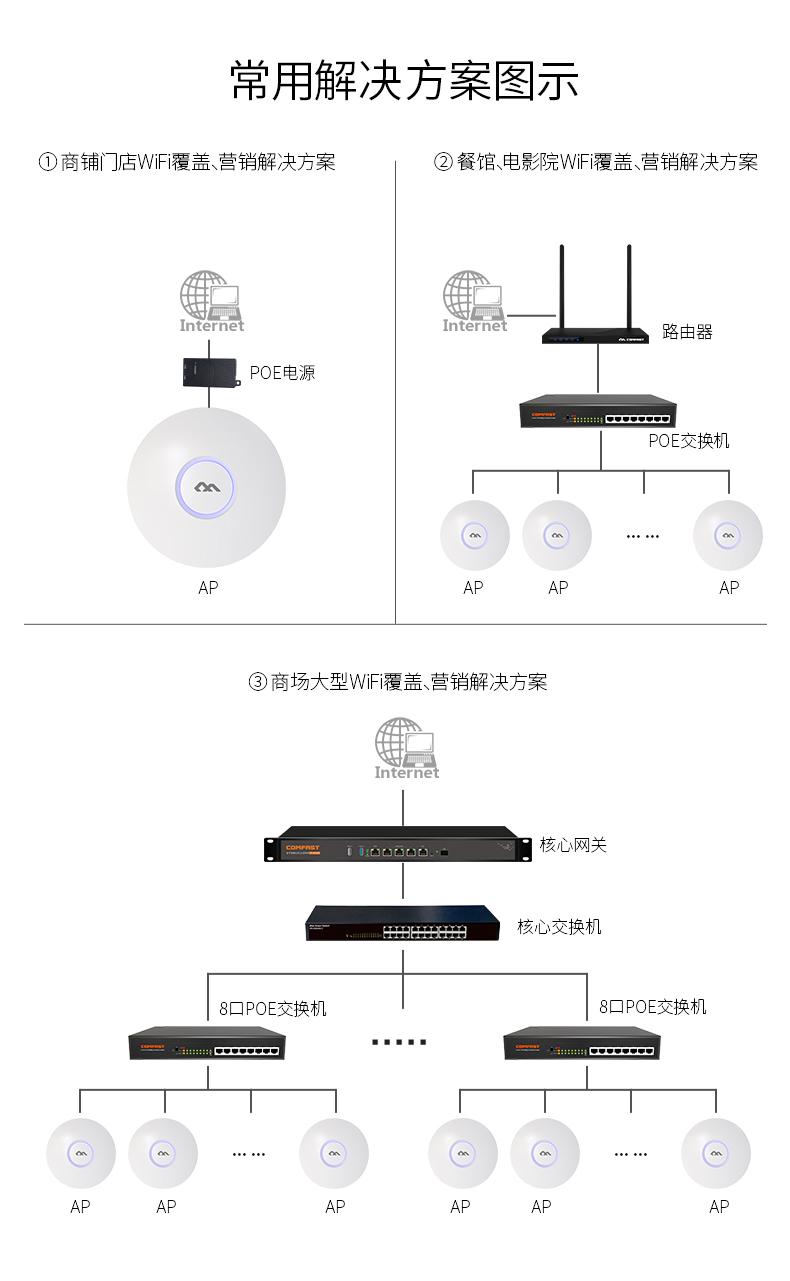300M吸顶APWIFI覆盖室内穿墙无线路由器  4