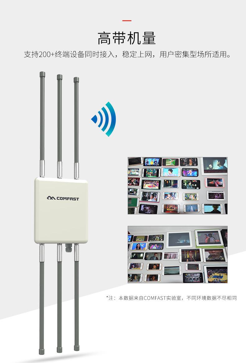 1750M室外WIFI覆蓋路由器 3