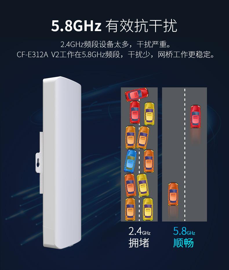 5G抗干擾無線網橋監控攝像頭傳輸數據 2