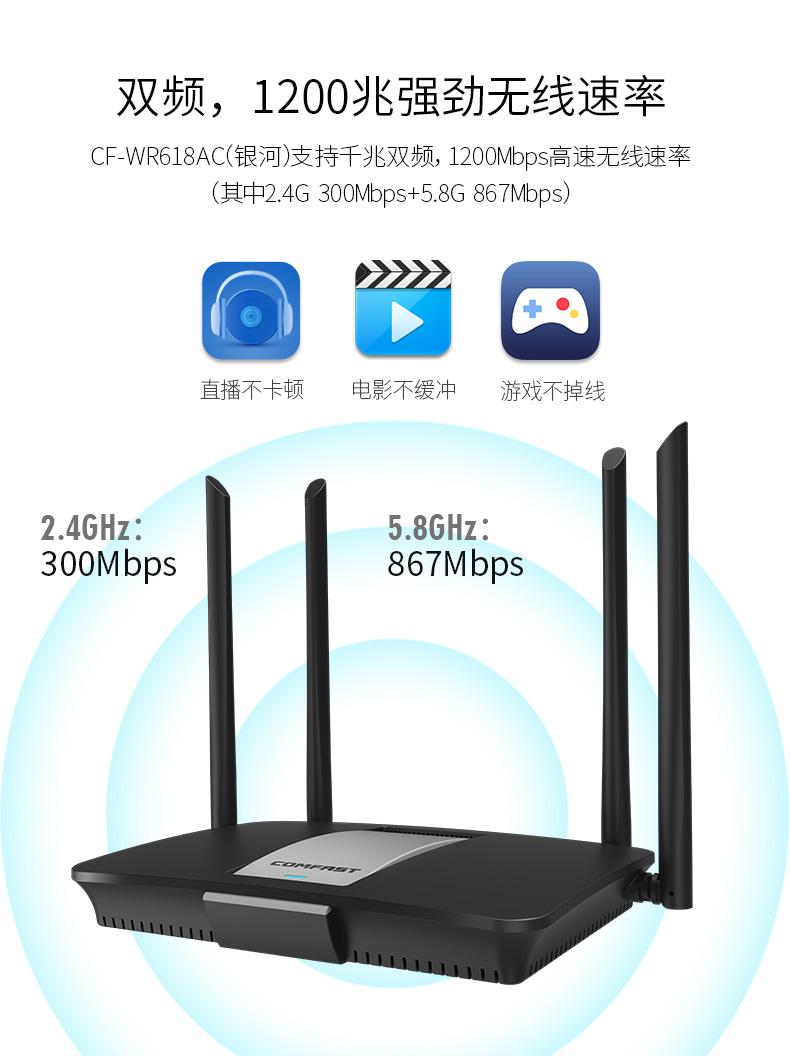 1200M 4天線無線路由器大麵積覆蓋營銷 2.4G+5.8G 3