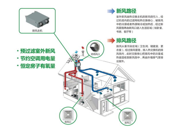 住宅小區環境氣體檢測有害氣體濃度 2