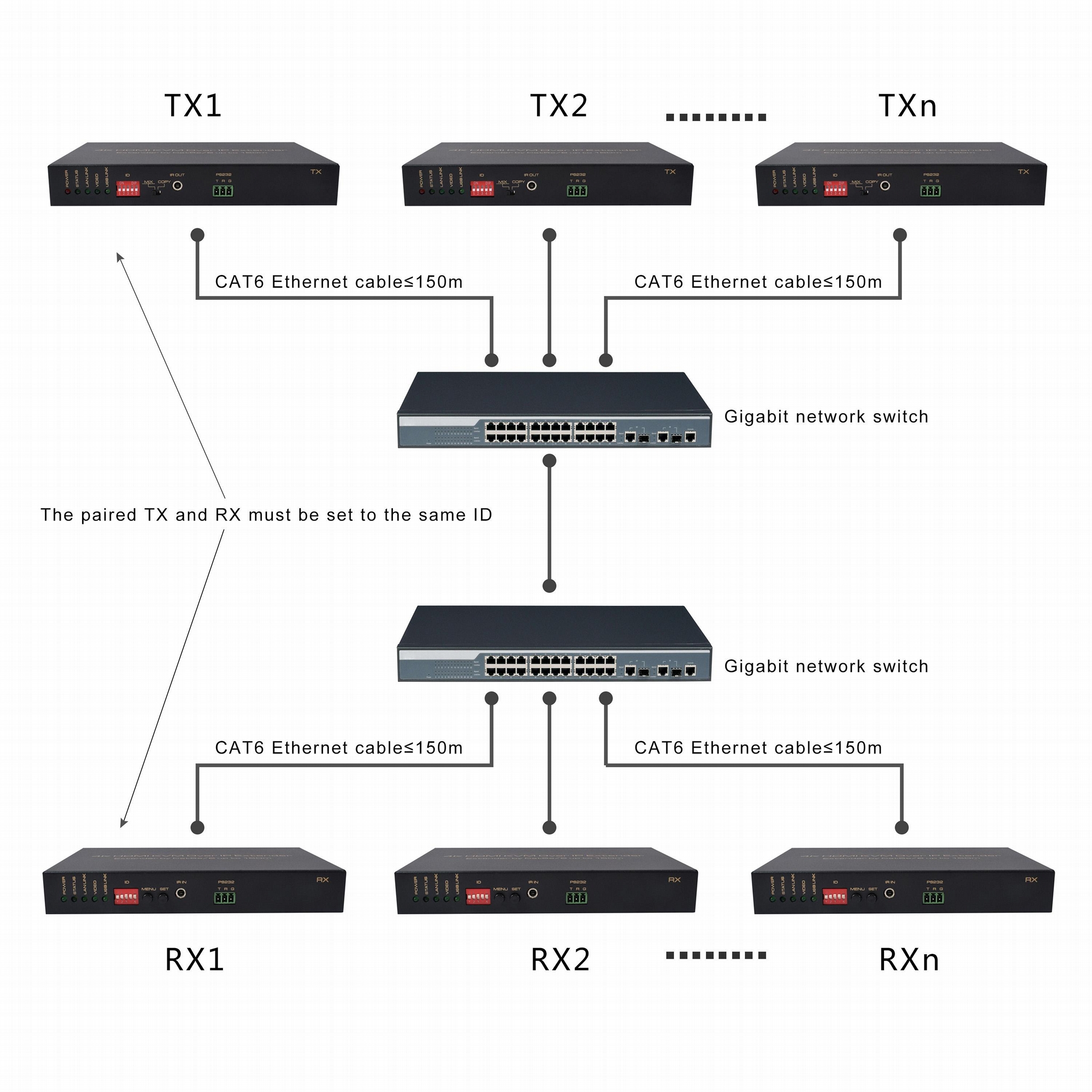 4K HDMI KVM网络延长器 5