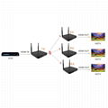 HDMI无线延长器100m 200m 2.4G/5G 1080p 4K 5