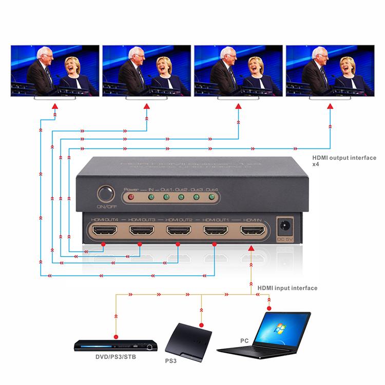 超高清HDMI分配器1X4 HDMI分配器一进四出 4Port HDMI分配器 3