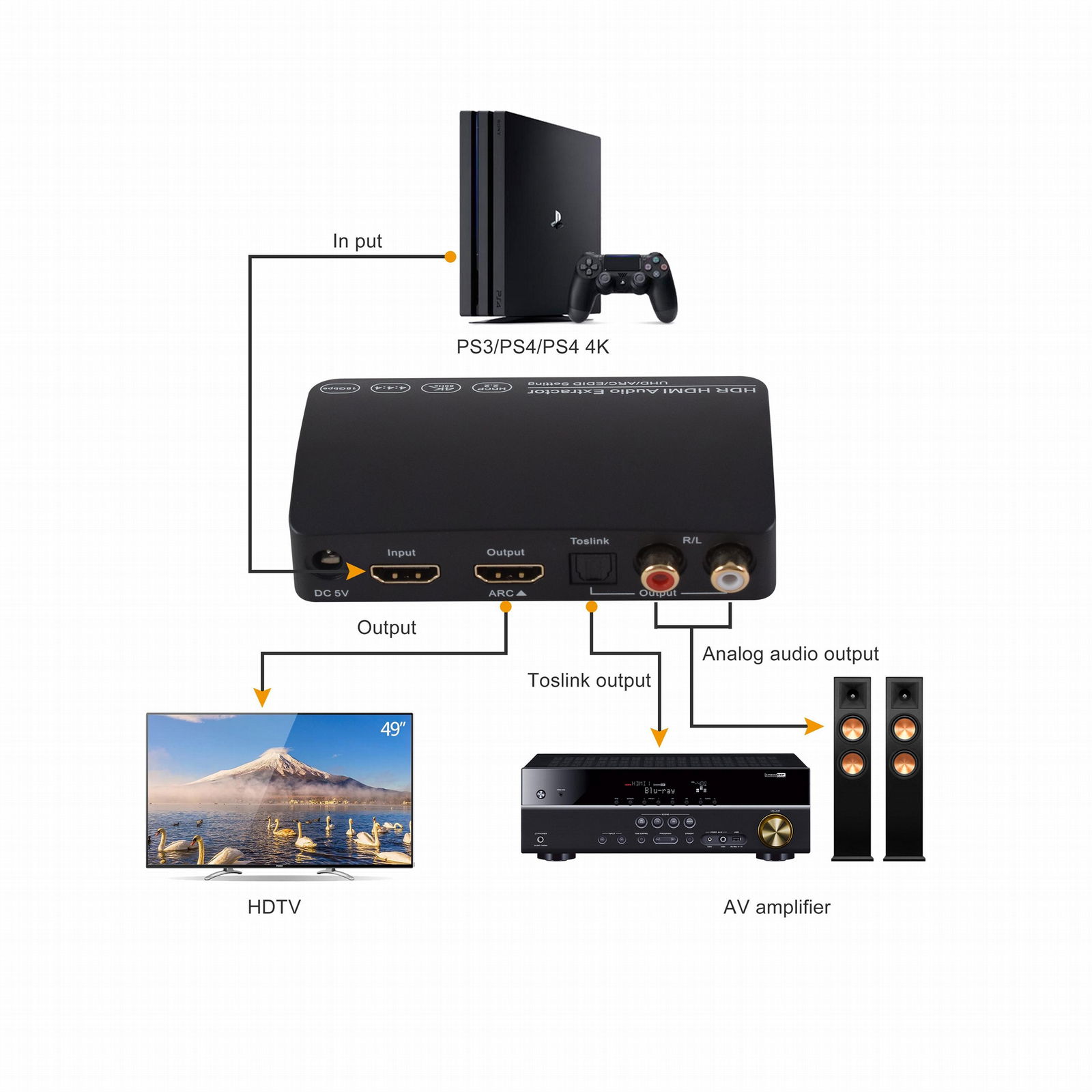 V2.0 HDR HDMI to HDMI With Audio Extractor 5