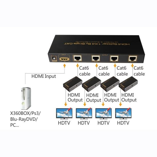 hdmi 1x4 splitter extender over cat 5 cat6 hdmi to cat6 1 in 4 out hdmi extender 5