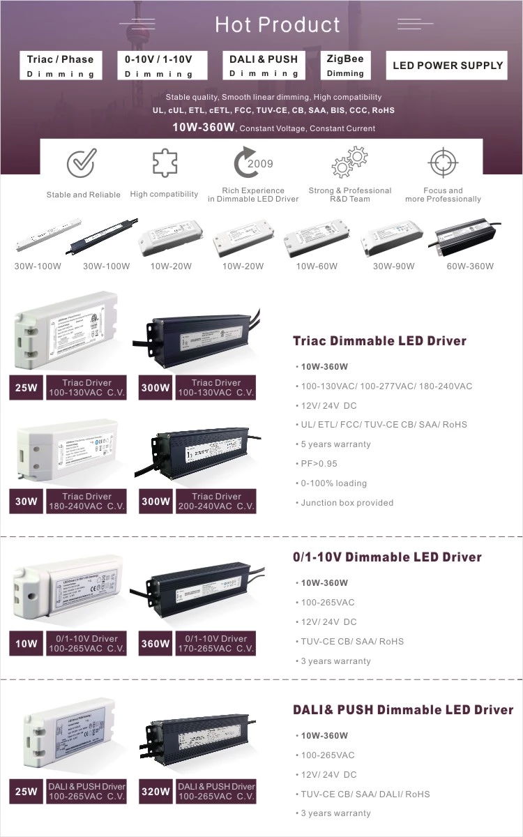 Triac dimmable driver---Constant Voltage PWM output series 25W 2