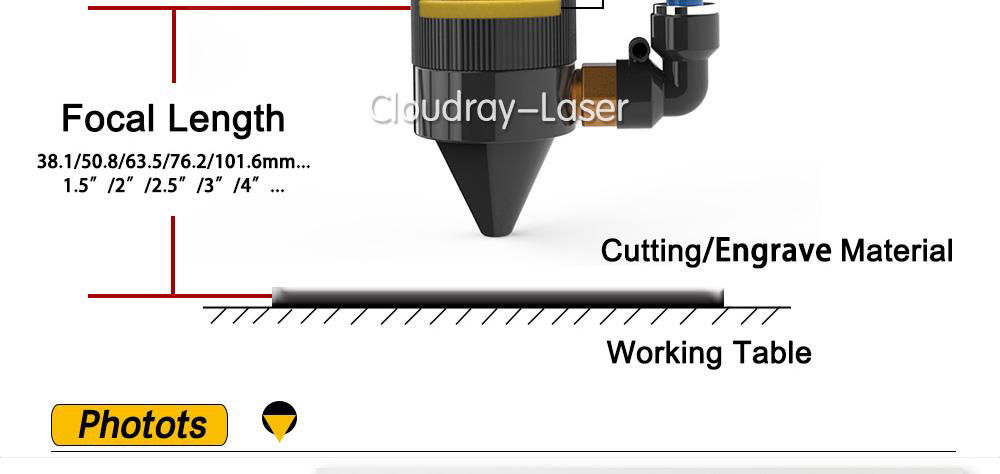 Cloudray  Laser Equipment Parts USA CVD Znse Focus Lens  3
