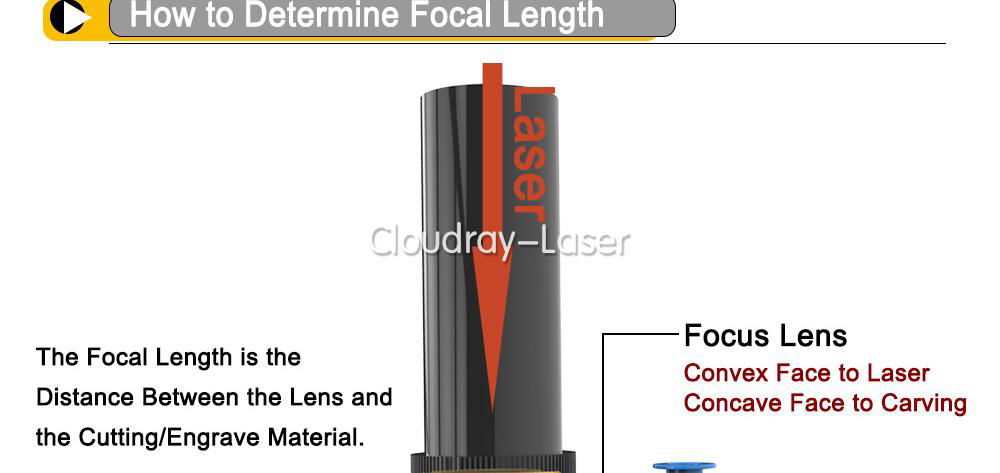 Cloudray  Laser Equipment Parts USA CVD Znse Focus Lens  4