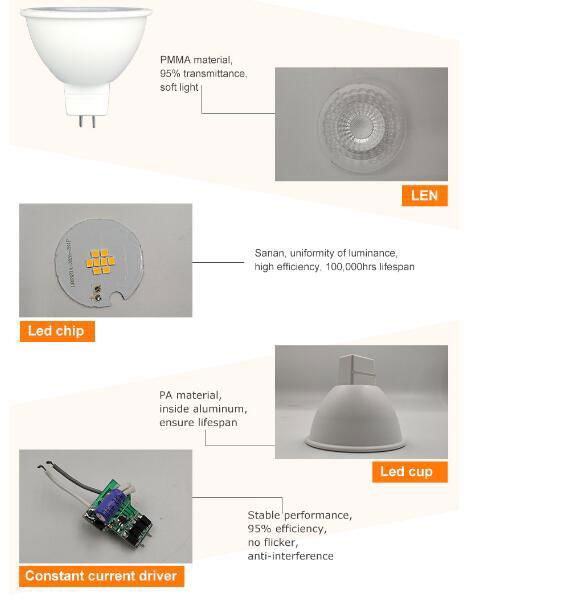 SMD-MR16 LED Spotlight 5