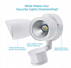 20W Dual-Head Motion-Activated LED Outdoor Security Light 5000K Daylight