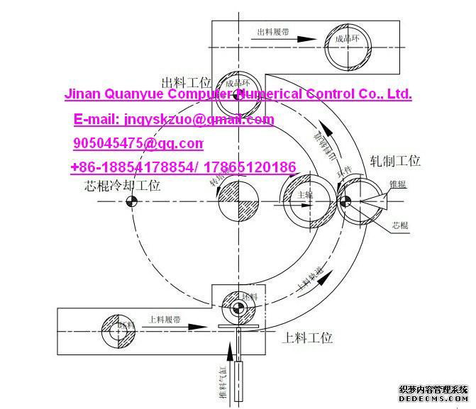 4. Bearing automatic production  2