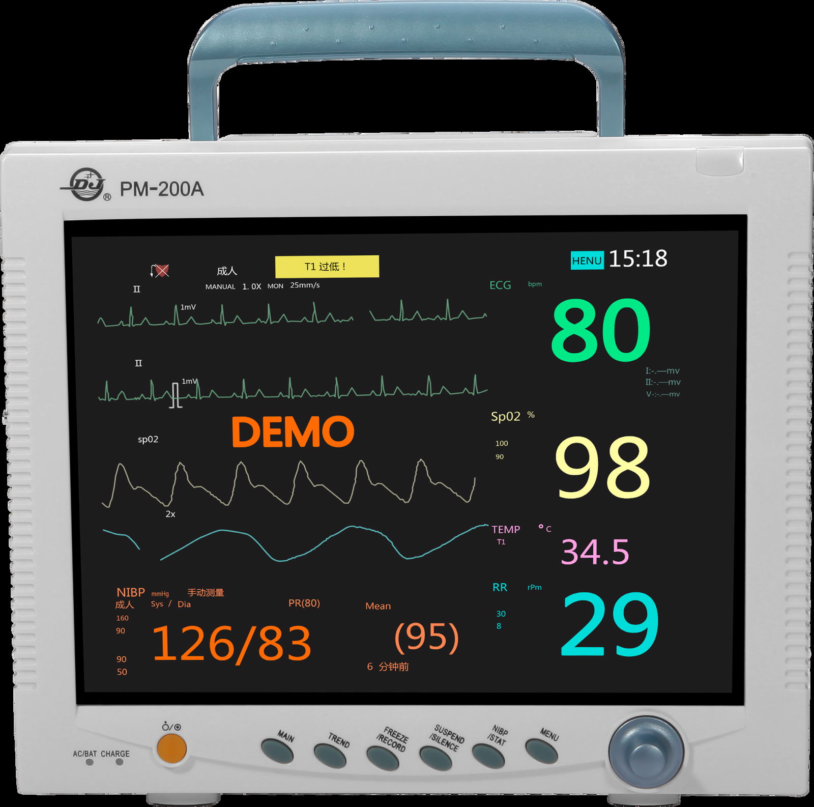 Multi-parameter Patient monitor