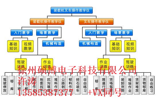 叉车模拟机 5