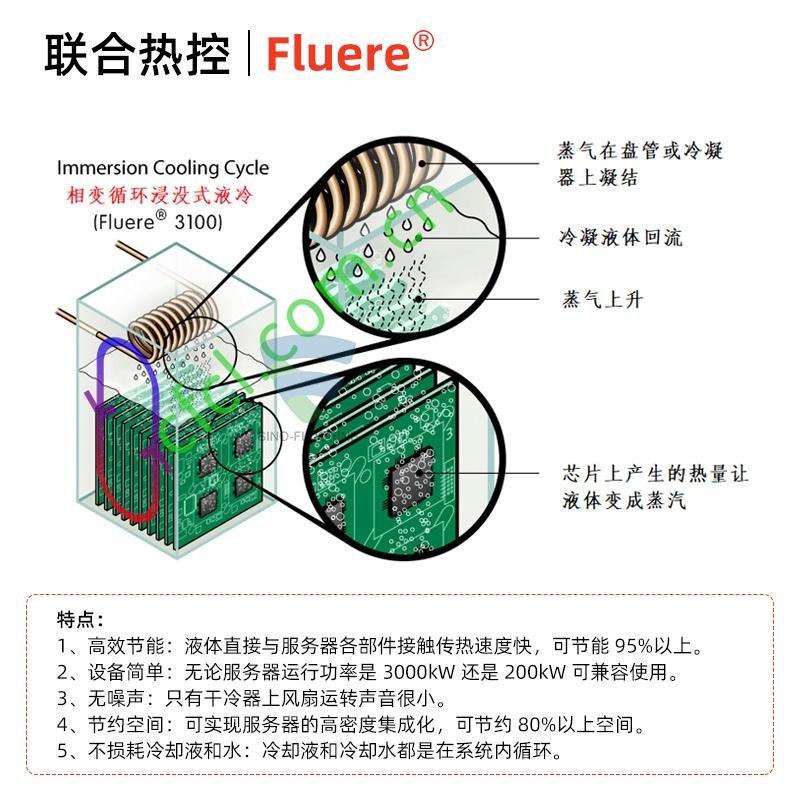 主機分體式水冷電子氟化液Fluere-3100服務器絕緣冷卻液 4