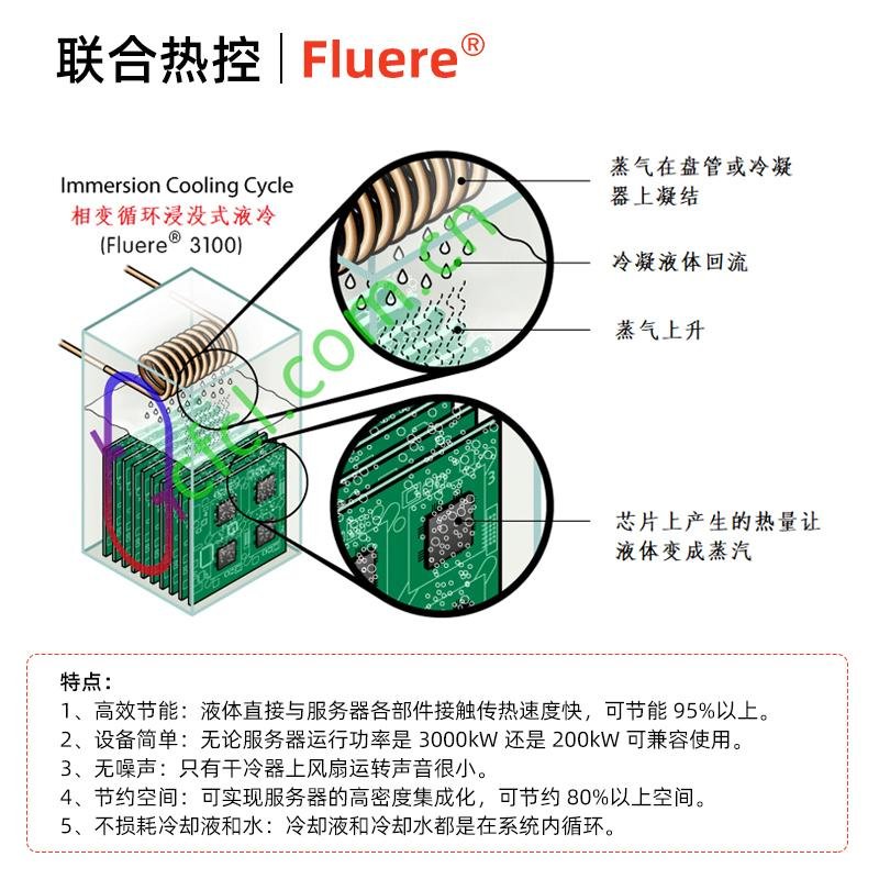 中氟Fluere-3200H电子氟化液浸入式冷却液载体溶剂工业清洗除油剂 3