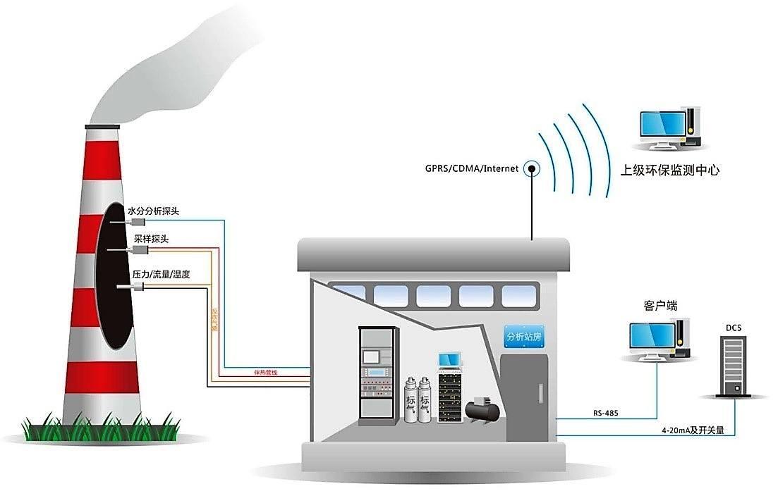 VOCs有机挥发物浓度超标报警在线分析仪HYVOC-8100A 3