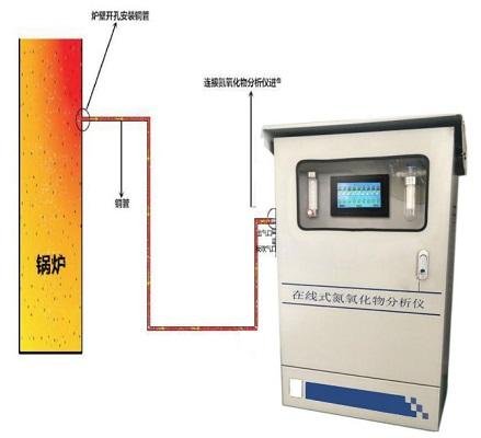 在線式氮氧化物分析儀找深圳華誼環保 2