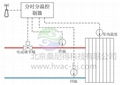 分时分温控制器 5