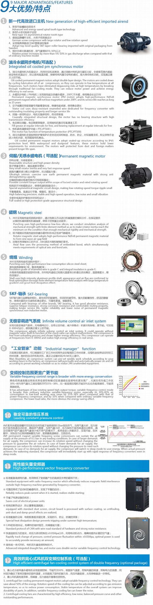 萬茲萊7.5kw永磁變頻節能空壓機 2