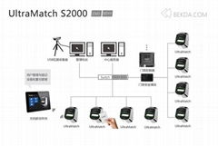 S2000瞳孔虹膜識別門禁終端
