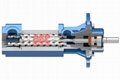ATS32-64-T-G深孔加工刀具冷卻專用高壓機床冷卻泵 4