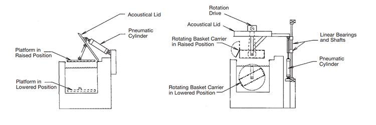 Self-Contained Cabinet Ultrasonic Cleaners 3