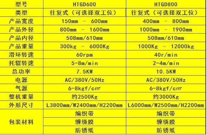 HTGD系列往復式鋼帶包裝機 2