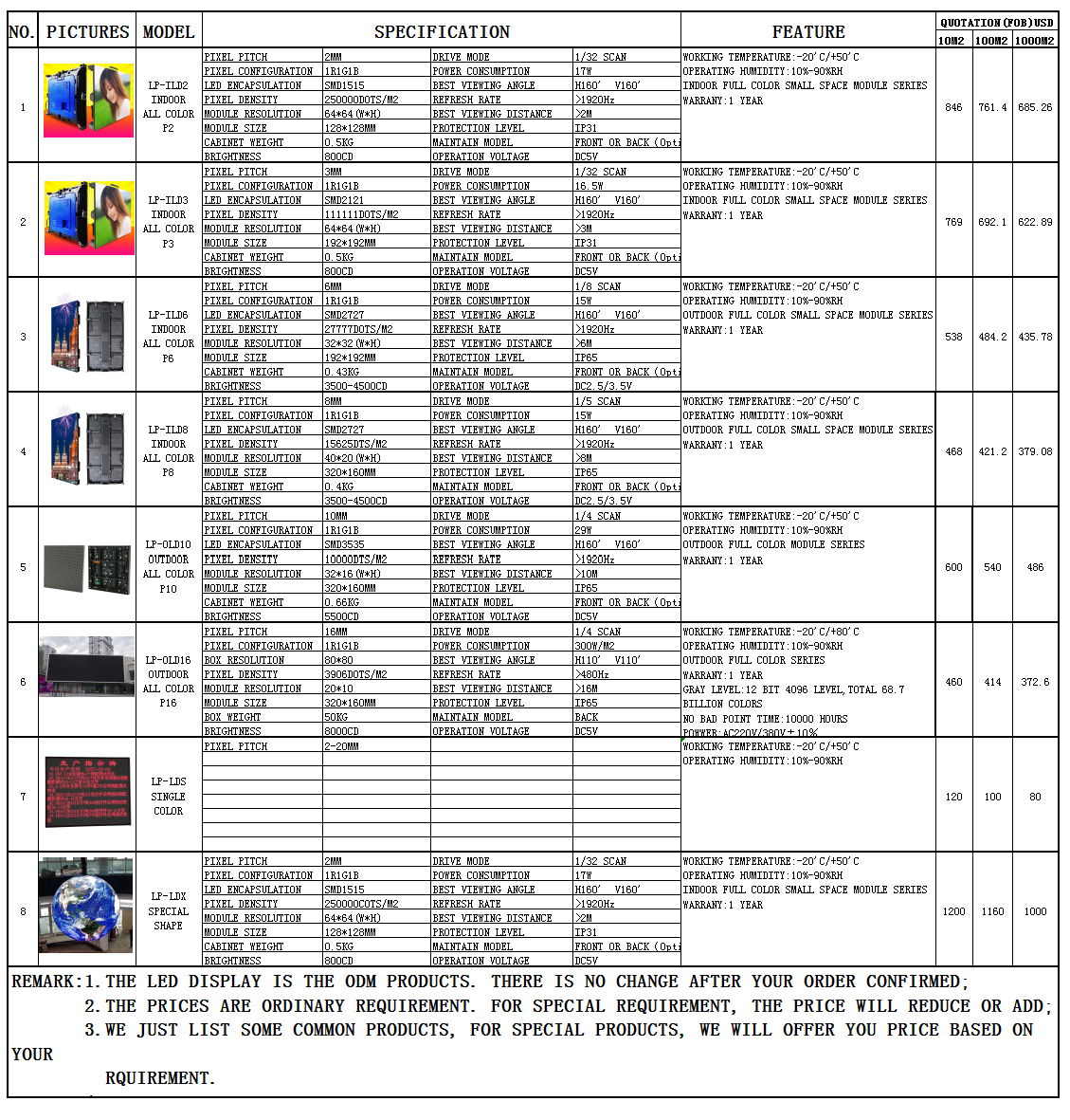 LED display 4