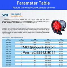 POPULA Industrial mixed centrifugal fan SWF