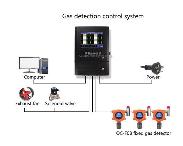 Fixed combustible gas detector 5