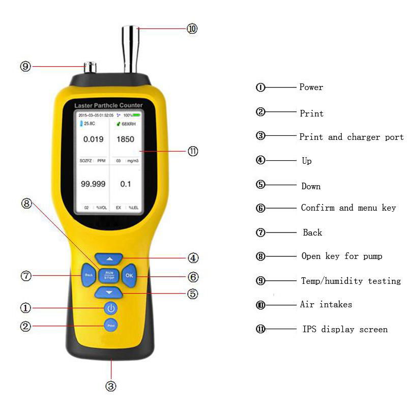 Portable multi gas and particle monitor  2